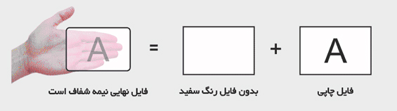 نیمه شفاف 1