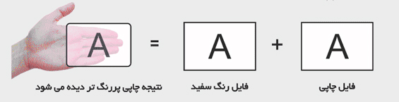 نیمه شفاف 2